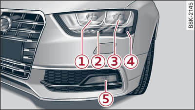 Phares halogènes  : vue d'ensemble côté gauche du Audi A4